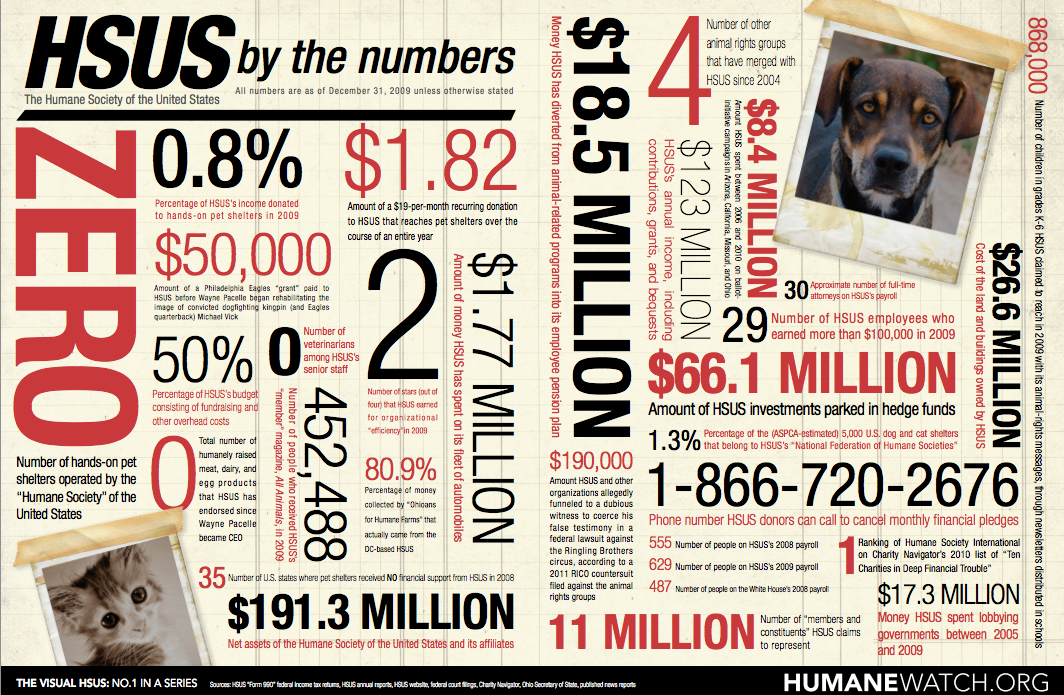 The Truth about aspca and hsus - Home